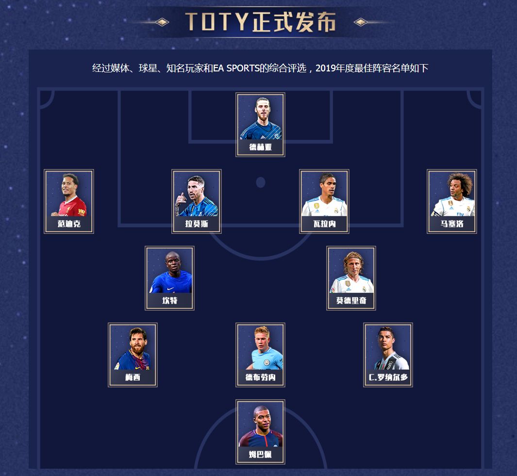 fifa足球世界toty年度最佳第十二人由你决定