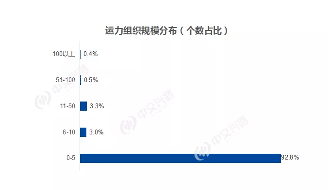 重货人口_人口普查