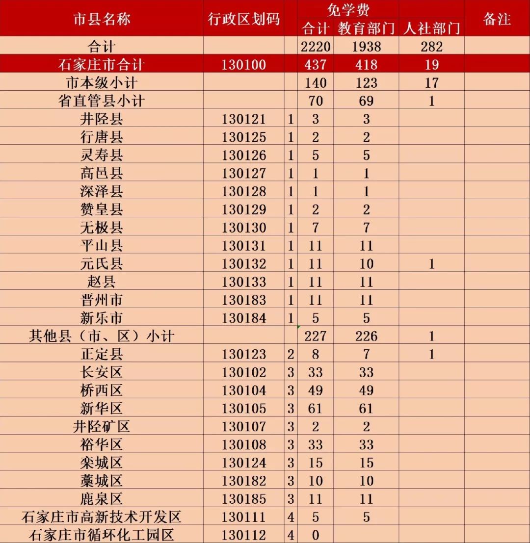 河北省贫困人口_河北省家庭贫困登记表(3)