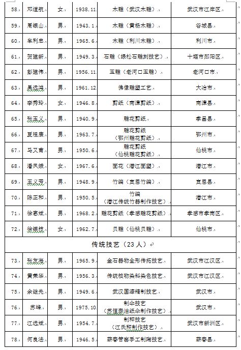 孝感市人口有多少_除了黄冈 孝感 荆州,武汉人口还主要流向了全国这些城市(2)