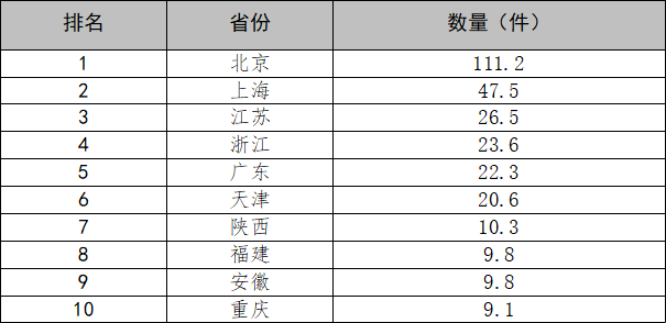 国外人口排行_美国各州人口排行(3)