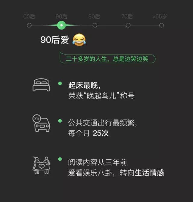 70、80、90、00後最愛用的表情包是什麼樣？最愛看什麼內容？...2018微信數據報告發布 科技 第6張