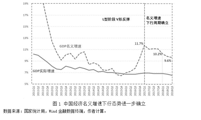 中国gdp情况分析