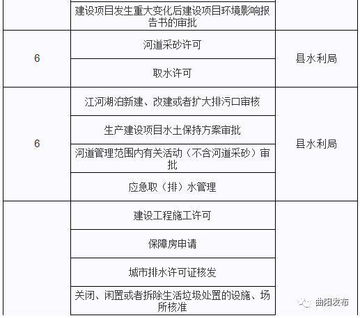 曲阳人口_曲阳县的人口