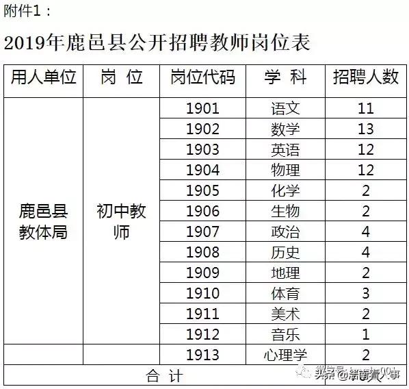 鹿邑任集人口