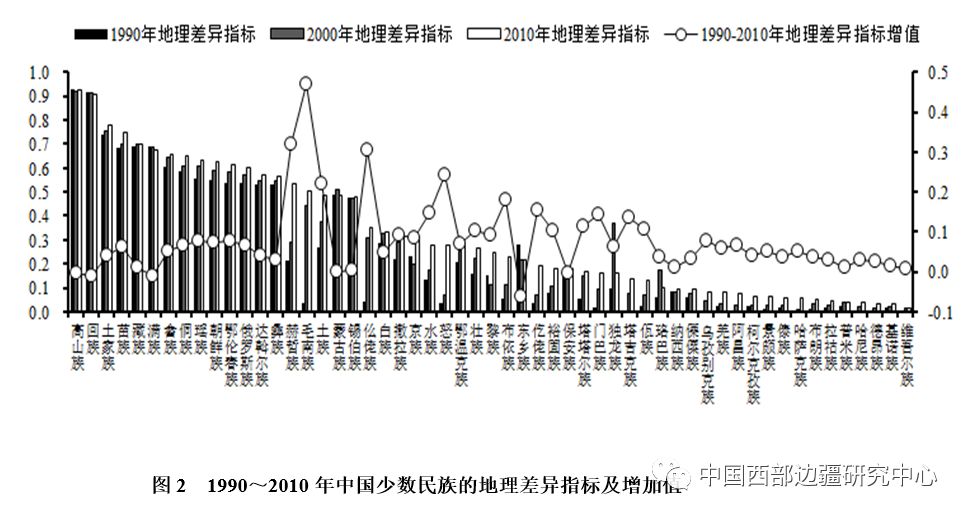 汉族人口占比_联合国人口署发布最新预测 汉族人口坍塌不可逆转,八十年后将(2)