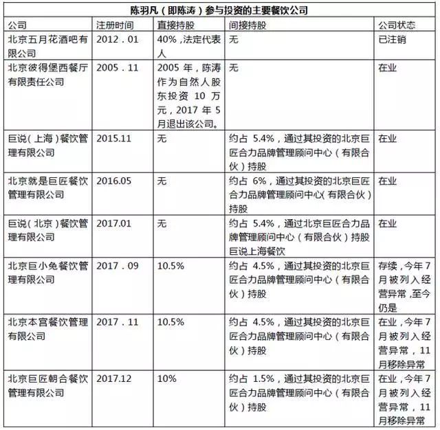 何炅爸爸餐廳拖欠薪水敗盡何老師名聲？明星餐廳不能只有「光環」 娛樂 第6張