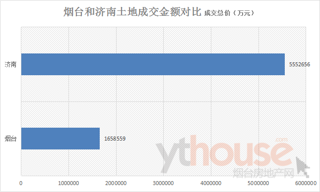 济南gdp超过烟台_烟台到济南的路线图(2)