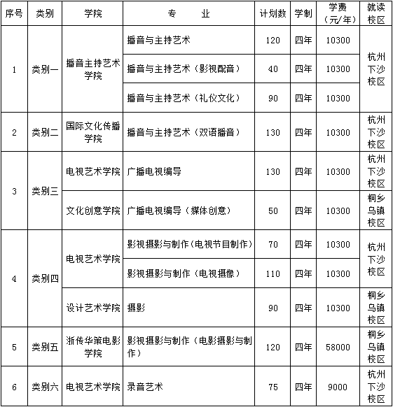 浙江传媒学院2019年招生简章新鲜出炉！