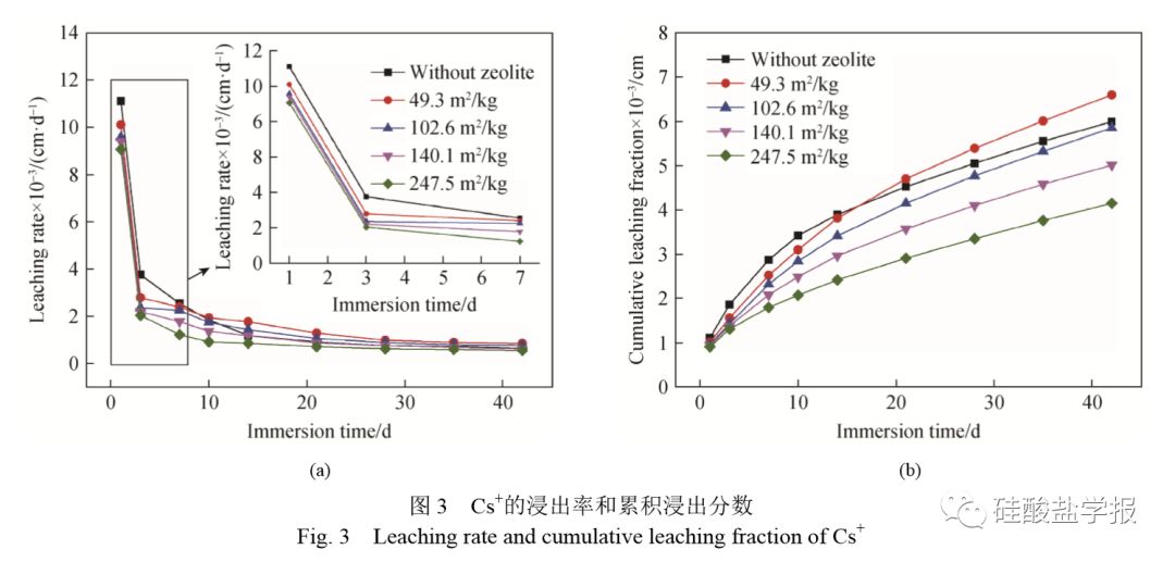 水泥假凝结的原理是什么意思_凝结核是什么意思(3)