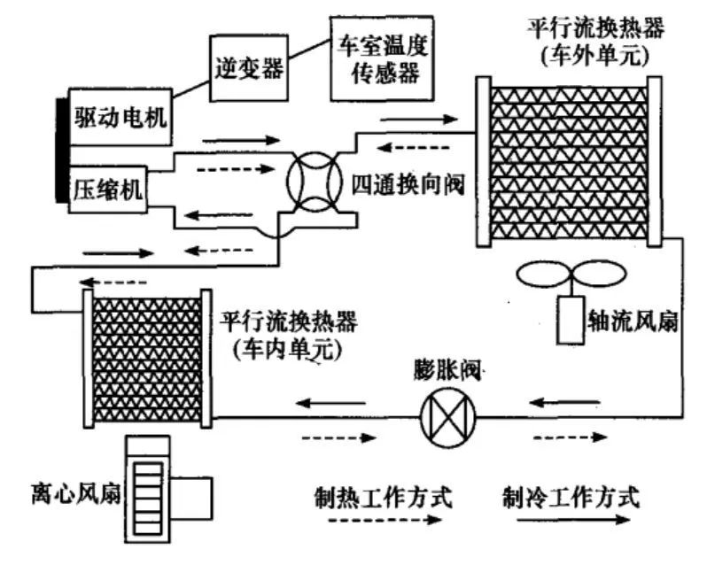 【冷暖百科】热泵空调适用于电动车吗?