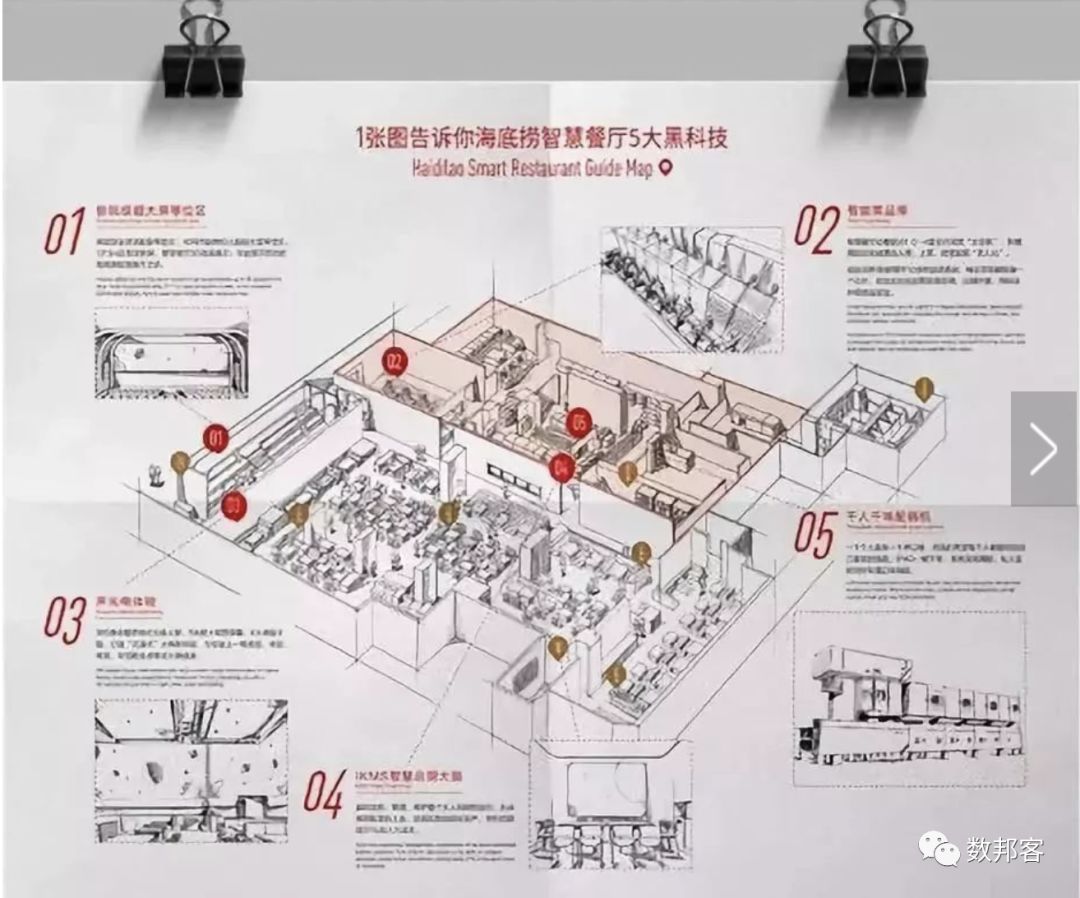 未來已來 | 人工智能時代無人餐廳、無人酒店等將顛覆未來！ 科技 第5張