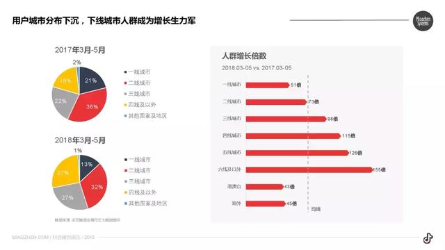 深度觀察丨宣發逐鹿新戰場，抖音或成影視營銷“基本盤”