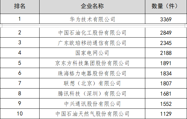 每万人口发明专利拥有量达到_发明专利证书