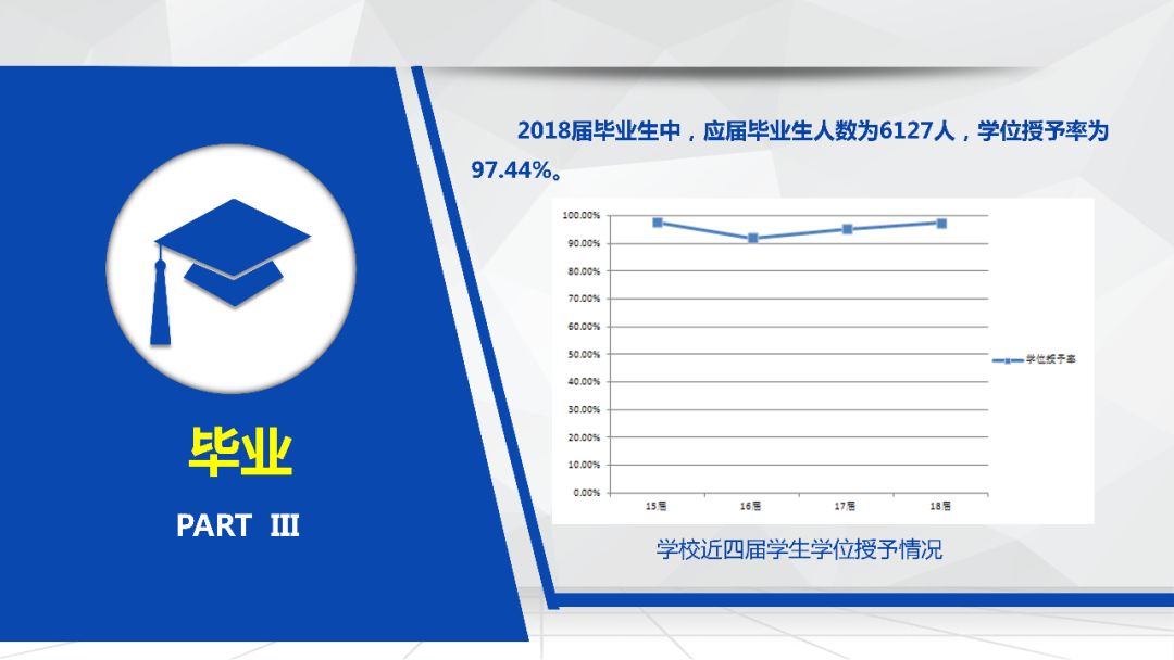 bandao网站《上海大学2017-2018学年本科教育教学质量报告》发布！生源质量、学生满意度……您想知道的都在这儿(图8)