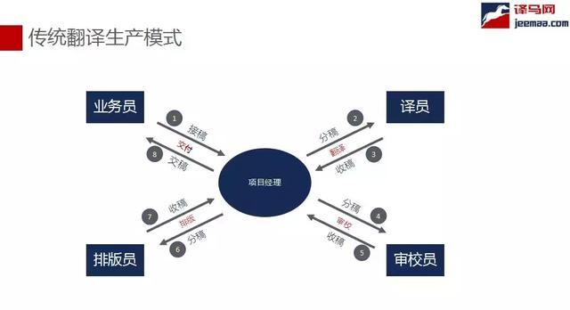 随着人口的增长英文_人口增长