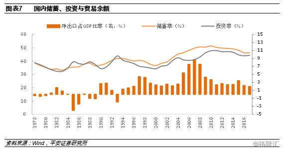 英法gdp国际地位变化_管涛 从国际资本流动报告能够勘破美元国际地位变动吗(3)