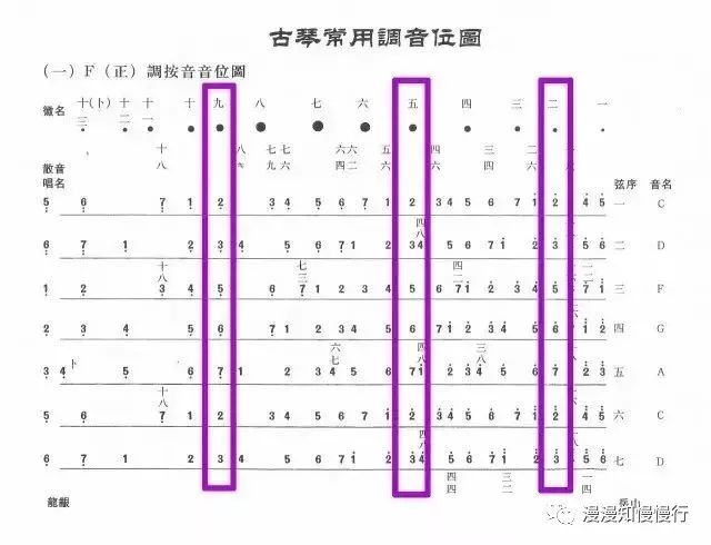 古琴音位图记忆规律