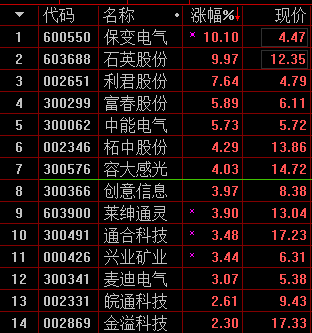 連續兩日尾盤跳水，明天能選個方向嗎？ 財經 第1張