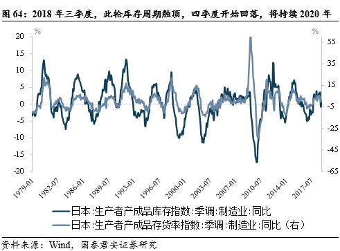 日本2019经济总量_日本泡沫经济图片