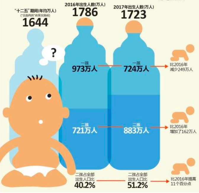 人口效益规模_村庄人口规模分析图