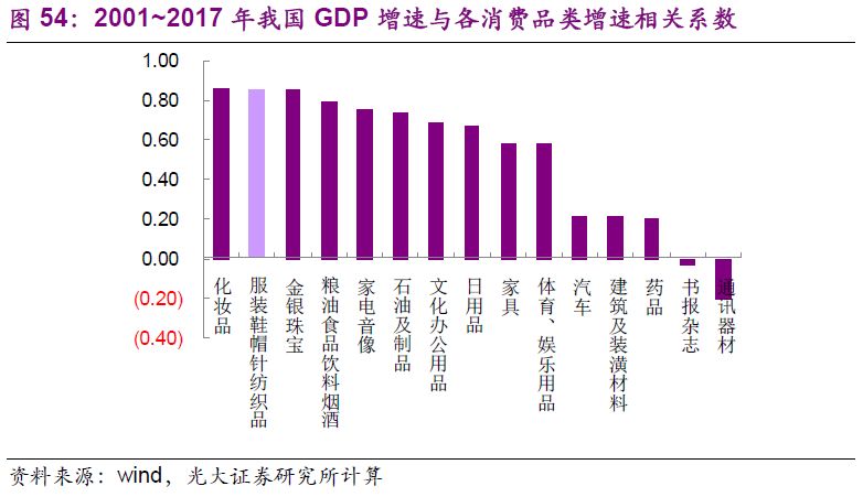 服装gdp_内销市场将成为纺织服装产业的主战场