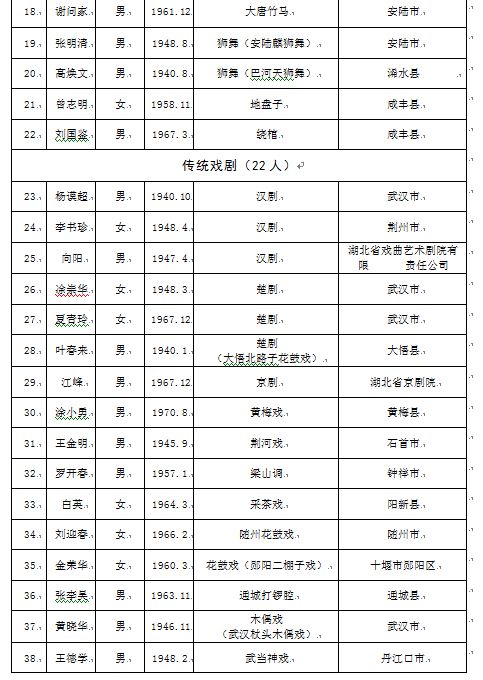 孝感市人口有多少_除了黄冈 孝感 荆州,武汉人口还主要流向了全国这些城市(2)