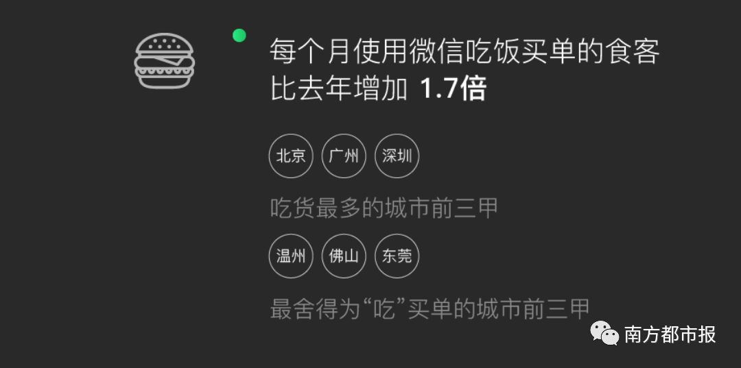 【熱門】微信大數據來了！網友：有毒 科技 第8張