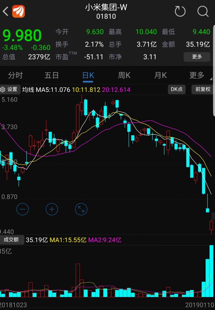 手机等品牌留下的三四线市场份额,同样也进一步压缩了红米的市场份额