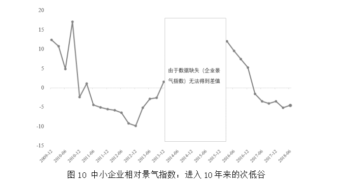 gdp的含义与局限性分析_兴业 去库存拖累美国3季度GDP下滑