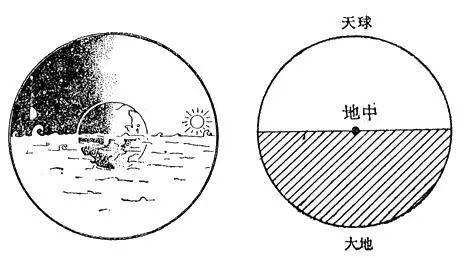 古人是如何认识宇宙的，除了“天圆地方”还有哪些看法