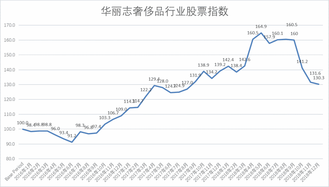 排除汇率的因素中美gdp_20年前,台湾GDP为2750亿美元,占中国大陆GDP的26 ,现在呢