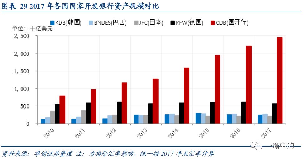 贷款和GDP的比重_银行贷款图片(2)