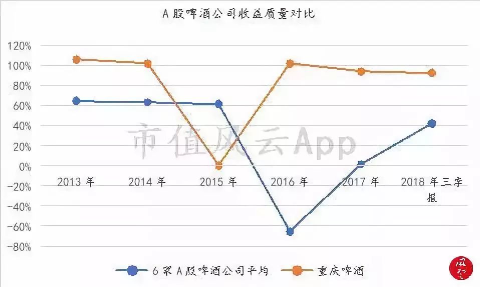 雪花啤酒国家经济总量_雪花啤酒图片(3)