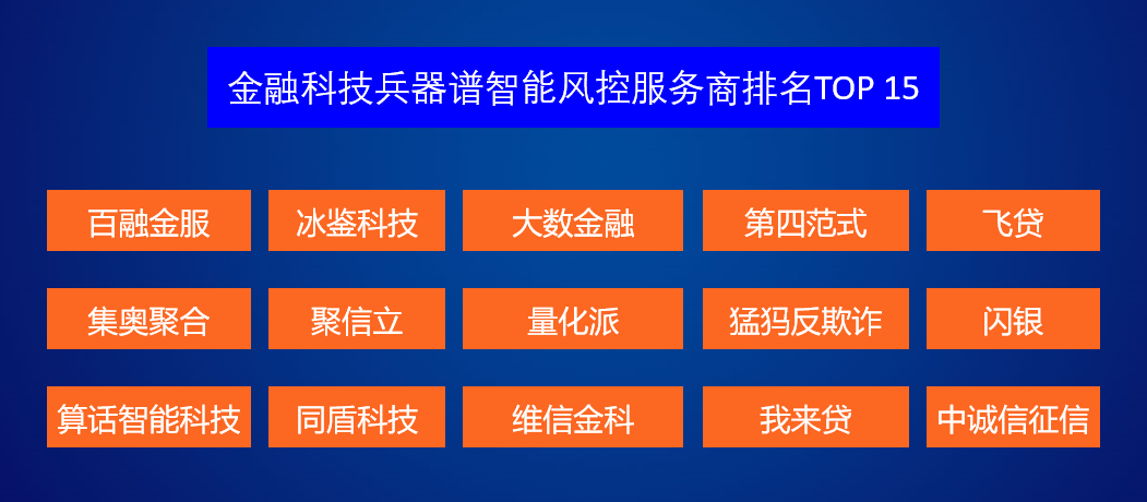 零壹财经发布第一期金融科技兵器谱排行榜51