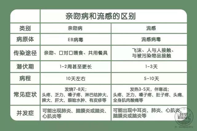 紧急！多名孩子感染EB病毒，引发肝受损，请别再这样亲娃！