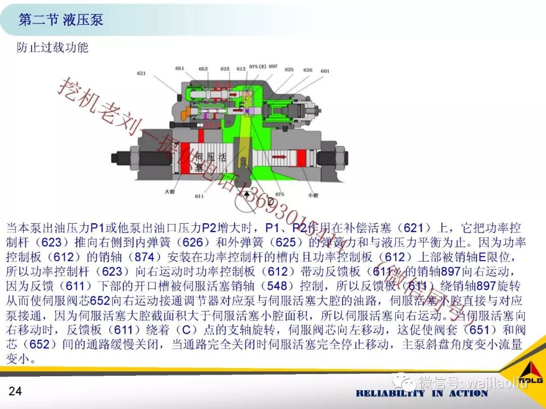 临工挖掘机 3d液压泵拆装,液压工作原理,流量大小调节