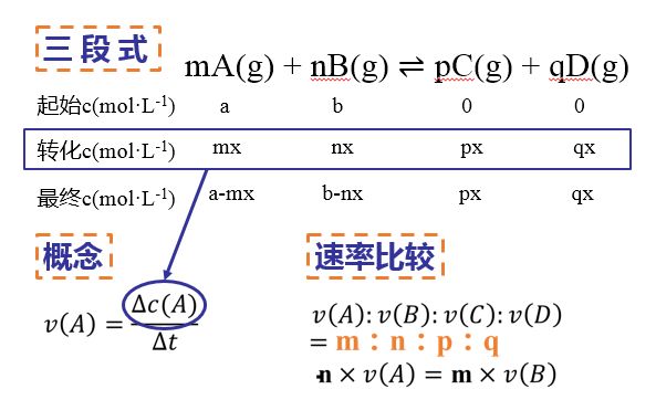 人口平衡方程表示_平面力系的平衡方程(3)