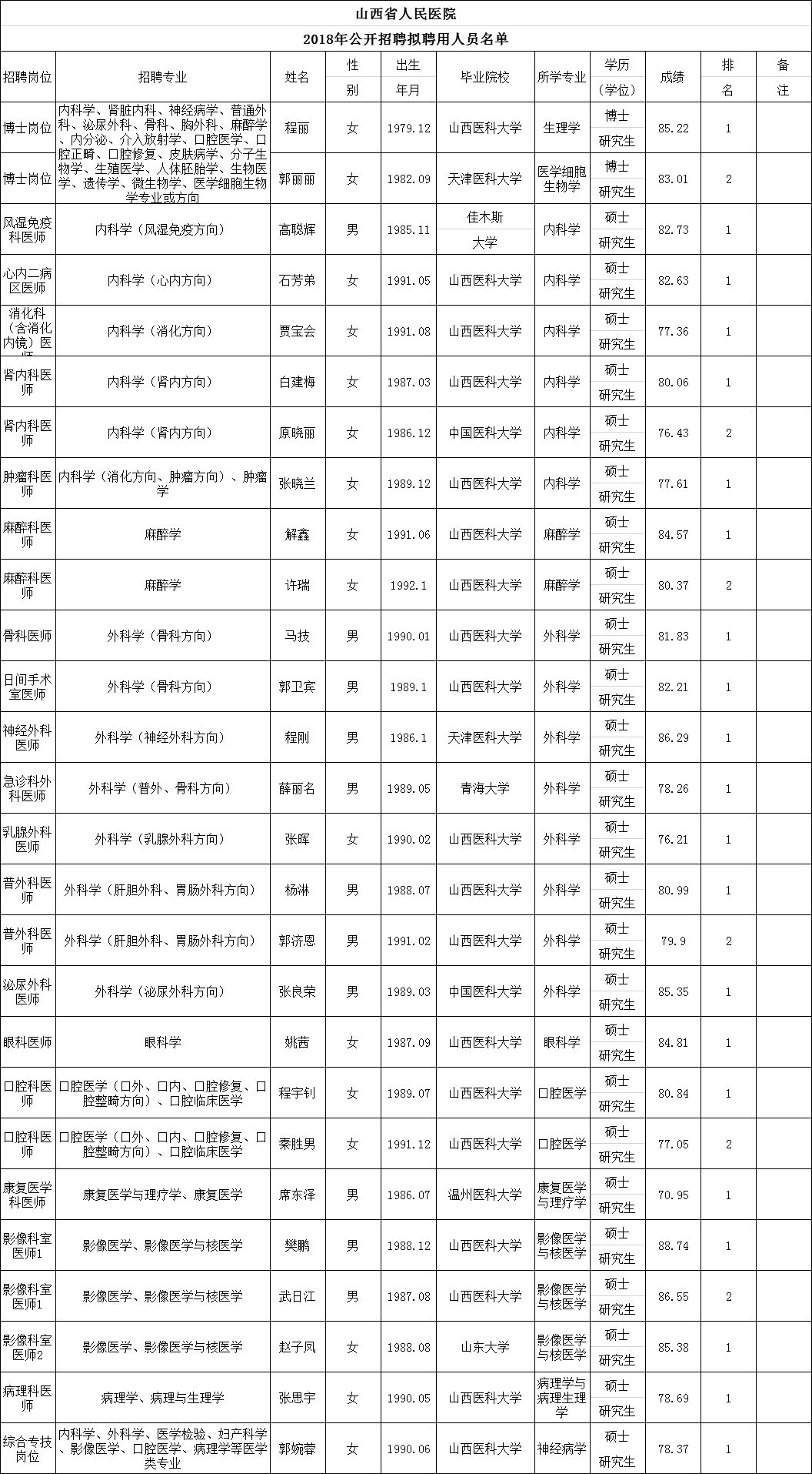 太原人口2019年_2019年太原gdp(3)