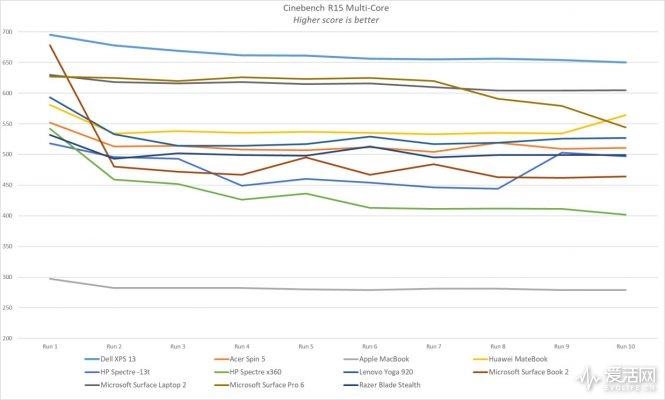 CES2019 | 戴爾XPS13與Latitude更新 最小筆記本錄影 科技 第6張