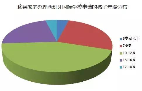 中世纪贵族的人口比例_欧洲中世纪贵族服装