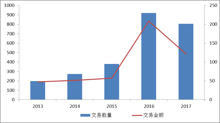 趋势与影响因素分析