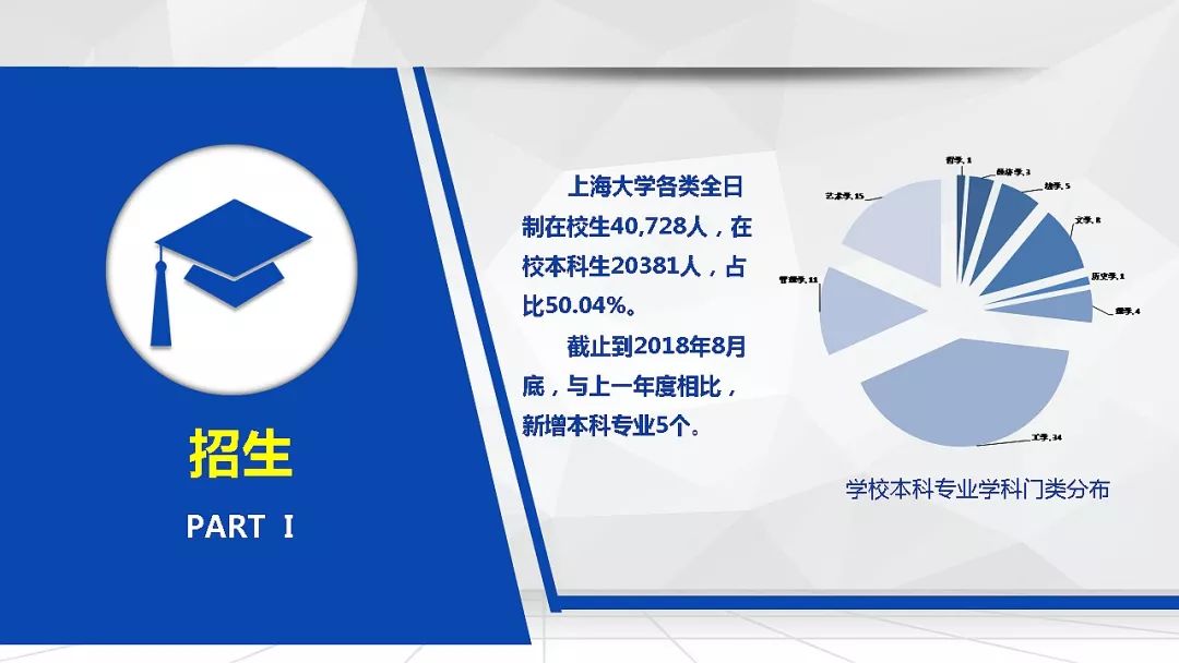 bandao网站《上海大学2017-2018学年本科教育教学质量报告》发布！生源质量、学生满意度……您想知道的都在这儿(图2)