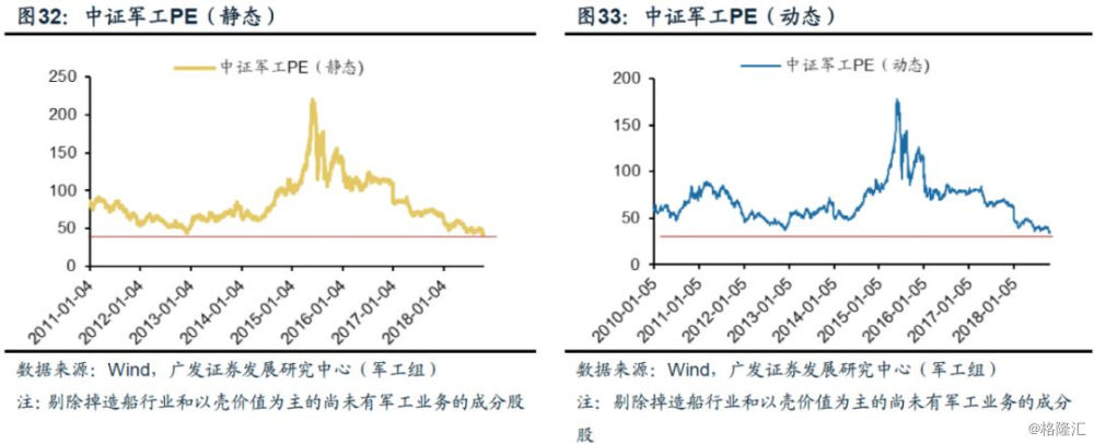 广发策略2019年军工行情躁动之外余音绕梁