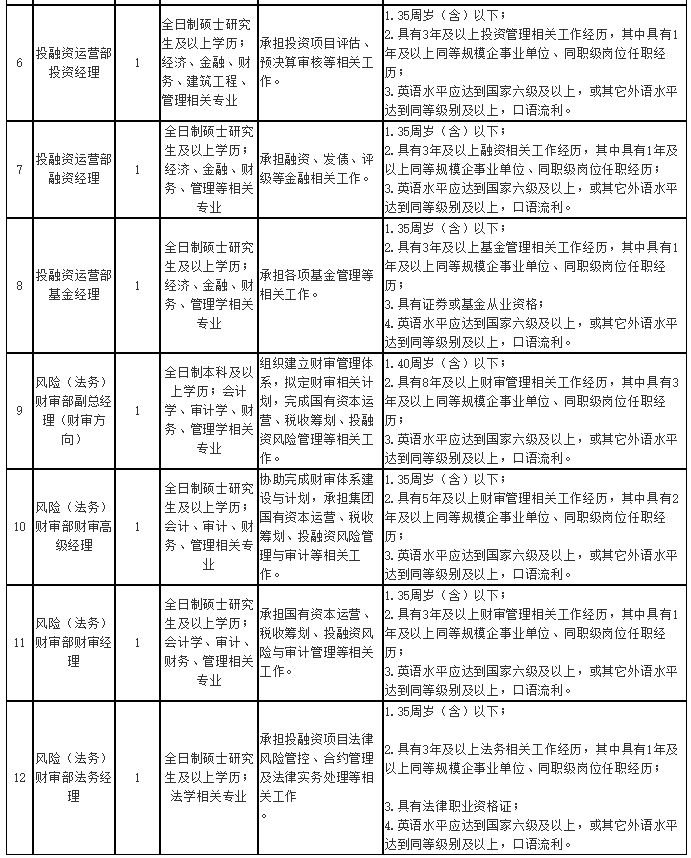 财务总监招聘信息_财务总监招聘 财务总监岗位职责 最新财务总监招聘信息 智联招聘官网(2)