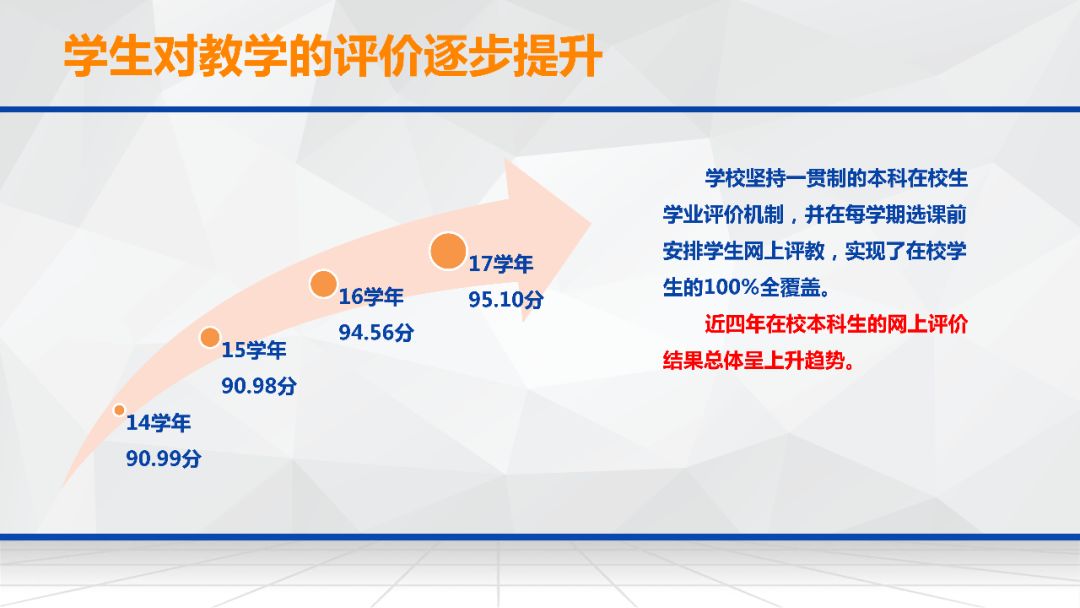 bandao网站《上海大学2017-2018学年本科教育教学质量报告》发布！生源质量、学生满意度……您想知道的都在这儿(图6)