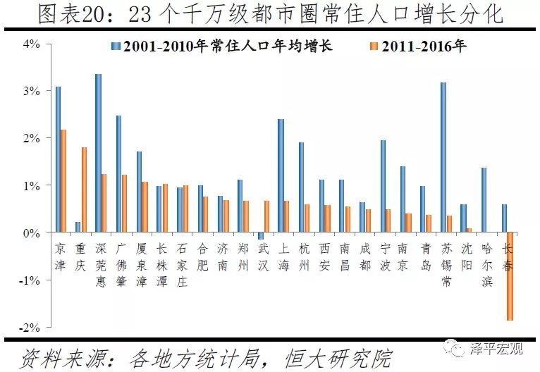 长株谭总人口多少