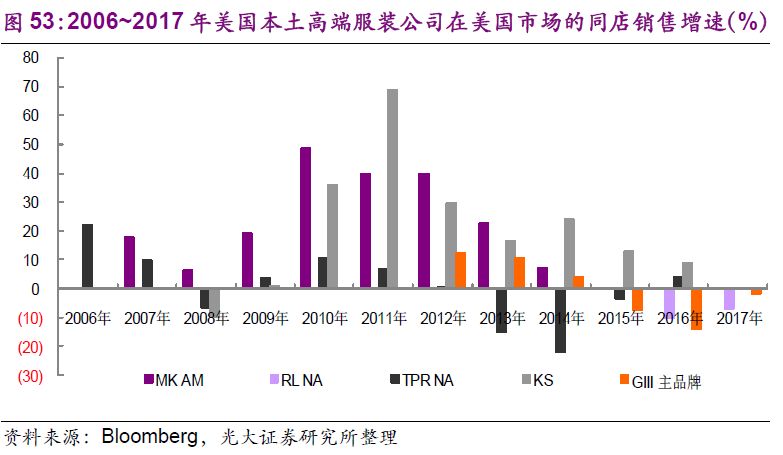 服装gdp_内销市场将成为纺织服装产业的主战场