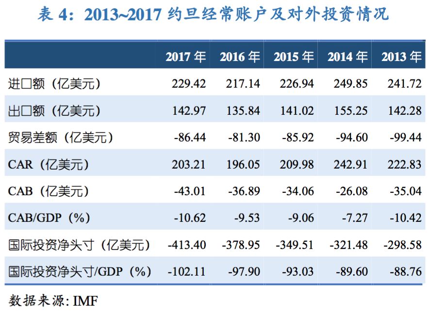 约旦gdp_约旦地图(2)