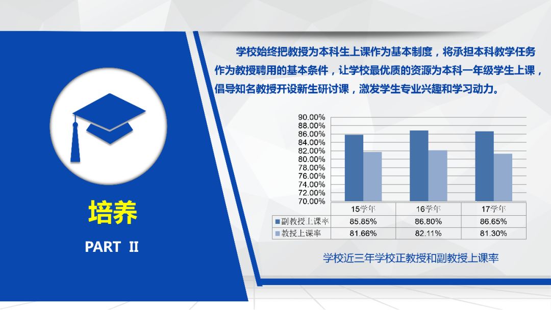 bandao网站《上海大学2017-2018学年本科教育教学质量报告》发布！生源质量、学生满意度……您想知道的都在这儿(图5)